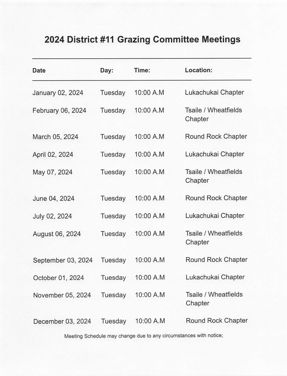 Grazing Information Lukachukai